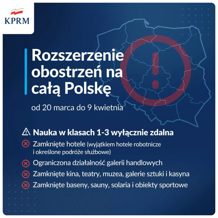 Lockdown w Polsce.